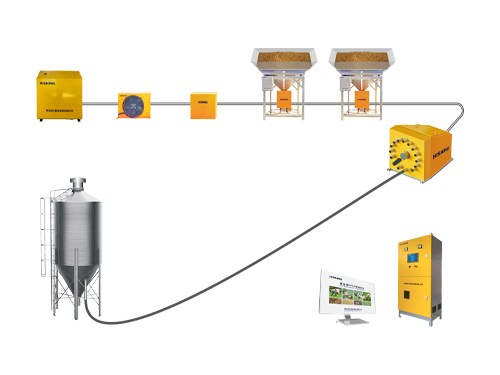 顆粒飼料氣力輸送系統(tǒng)